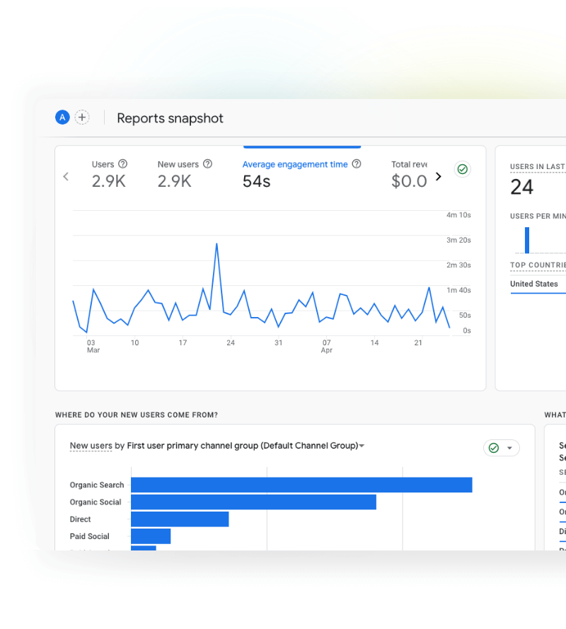 a screenshot of a google analytic report showing increased visitors, user engagement time and time on page due to enhanced content marketing