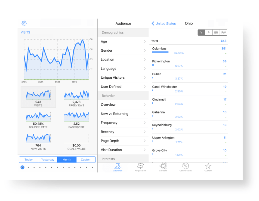 A screenshot example of a performance tracking screen showing stats.