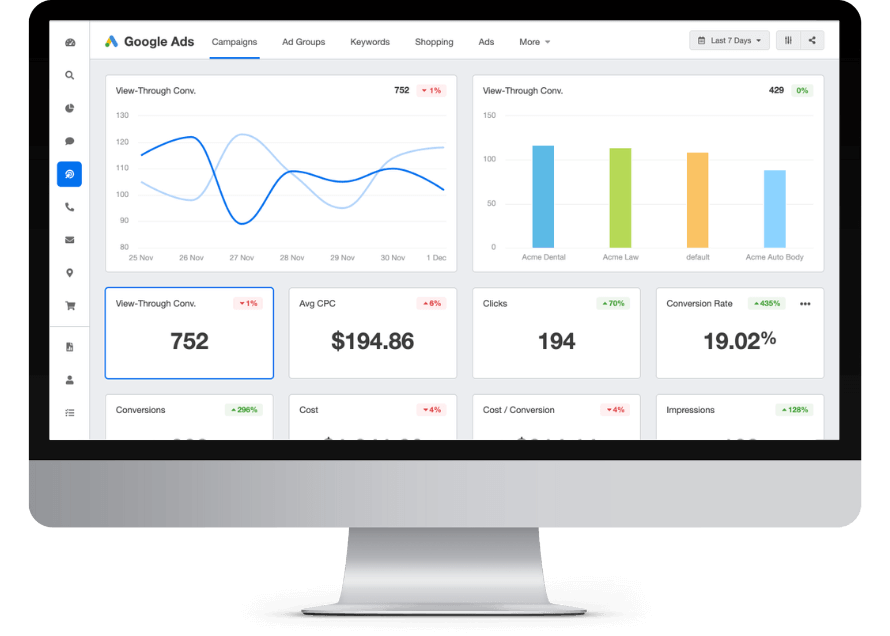 A google ads dashboard showing an increase of website traffic via a bar graph