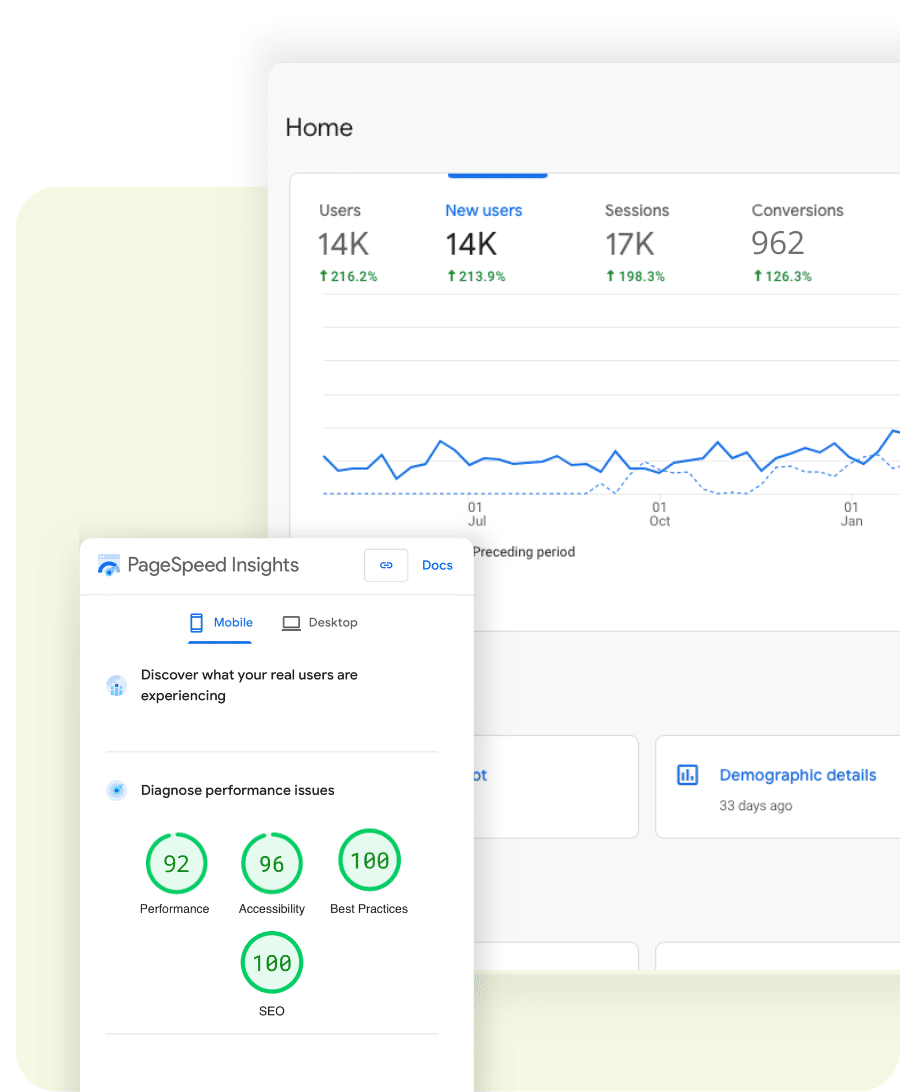 screenshot of google pagespeed insights and google analytics reporting a high score on website design and conversion tracking