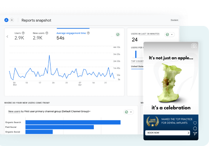 A google analytics dashboard showing organic and paid social being the top traffic generators in addition to a screenshot of a dental ad for a ventralocal client.