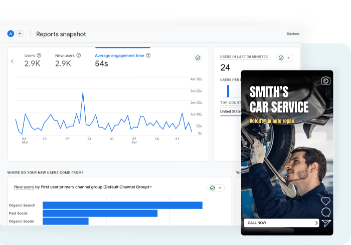 A google analytics dashboard showing organic and paid social being the top traffic generators in addition to a screenshot of an auto repair ad for a ventralocal client.