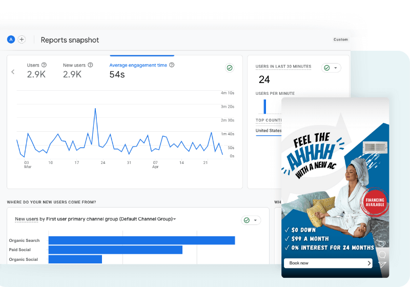 A google analytics dashboard showing organic and paid social being the top traffic generators in addition to a screenshot of an HVAC ad for a ventralocal client.