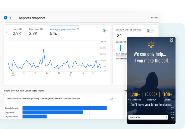 A google analytics dashboard showing organic and paid social being the top traffic generators in addition to a screenshot of a lawyer's ad for a ventralocal client.